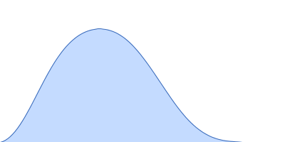 Sinorhizobium meliloti (SmPutA) pair distance distribution function