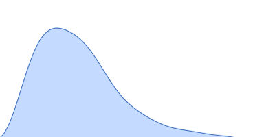 Integrin beta-4 (1436-1666) T1663R pair distance distribution function