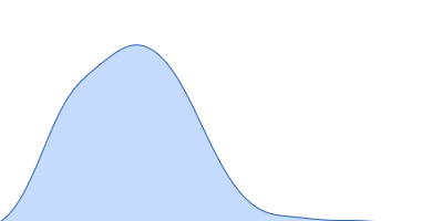 Immunoglobulin heavy constant gamma 1 pair distance distribution function