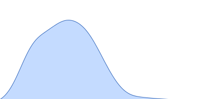 Immunoglobulin heavy constant gamma 2 pair distance distribution function