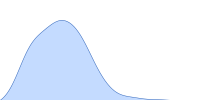 Immunoglobulin heavy constant gamma 1 M255Y/S257T/T259E pair distance distribution function