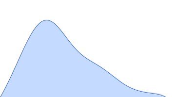 Protein sex-lethal mutant pair distance distribution function