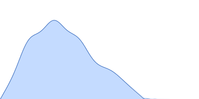 Glutamate receptor 2 pair distance distribution function