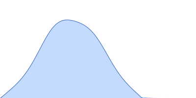 Human insulin pair distance distribution function