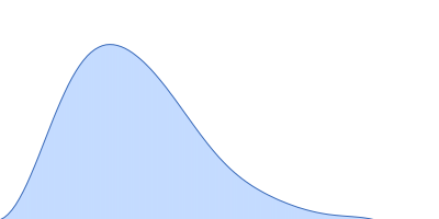 Human Albumin (Recombumin(R) Elite, Albumedix Ltd.) Insulin degludec(Tresiba(R), Novo Nordisk A/S) pair distance distribution function