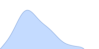 Gamma-crystallin S pair distance distribution function