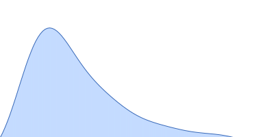 Major prion protein pair distance distribution function