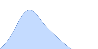 Ovalbumin pair distance distribution function