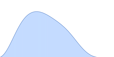 ATP-citrate synthase pair distance distribution function