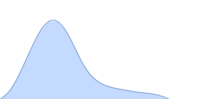 Mothers against decapentaplegic homolog 8_9 pair distance distribution function