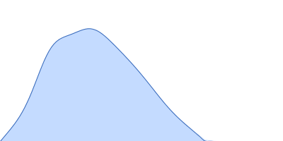 Ovotransferrin pair distance distribution function