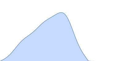 Ferritin light chain pair distance distribution function