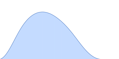 ATP-citrate synthase pair distance distribution function