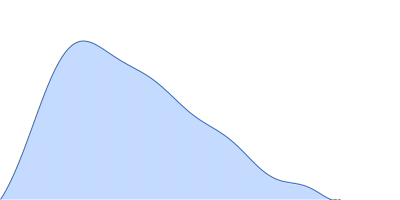 Interleukin-1 receptor type 1 pair distance distribution function