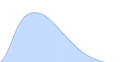 ATP-citrate lyase pair distance distribution function