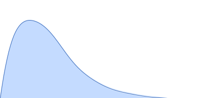 Cold shock-like protein pair distance distribution function