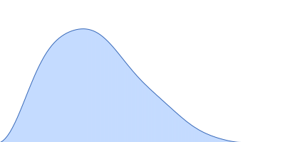 ATP-citrate lyase pair distance distribution function