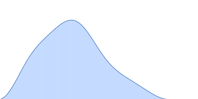 ATP-citrate lyase pair distance distribution function