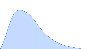 DNA primase pair distance distribution function