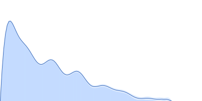 Cell wall synthesis protein Wag31 pair distance distribution function