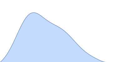 Relaxase (Tra_2) domain of TraI pair distance distribution function