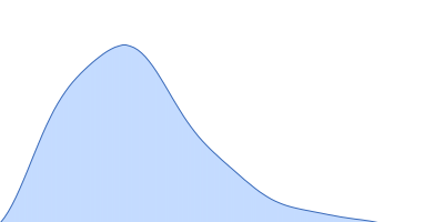 Proliferating cell nuclear antigen pair distance distribution function