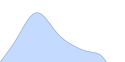 TraI_2_C domain of TraI pair distance distribution function