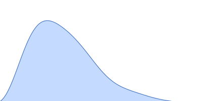 Paenibacillus xanthan lyase pair distance distribution function