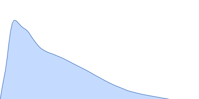 TraI pair distance distribution function