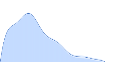 Nucleoporin NUP49/NSP49 pair distance distribution function