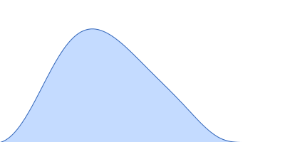 Beta-lactamase pair distance distribution function