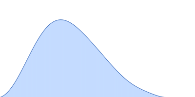 Glucosamine kinase pair distance distribution function