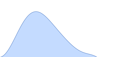 Glucosamine kinase pair distance distribution function