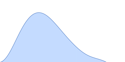 Glucosamine kinase pair distance distribution function