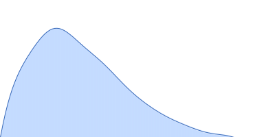 Importin subunit alpha-1 pair distance distribution function