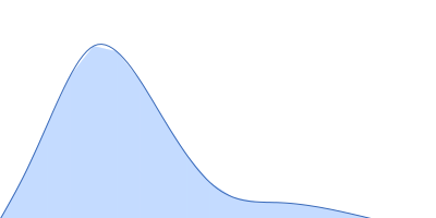 CNNM4_cNMP pair distance distribution function