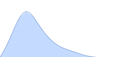 CNNM4_BAT-cNMP-Ctail pair distance distribution function