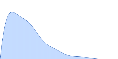 Importin subunit alpha-1 pair distance distribution function