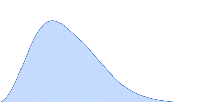 Insulin detemir pair distance distribution function