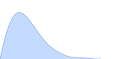 Cytoplasmic envelopment protein 3 pair distance distribution function