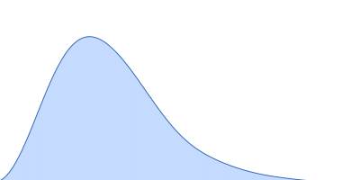 Insulin detemir (Levemir(R), Novo Nordisk A/S) Human Albumin (Recombumin(R) Alpha, Albumedix Ltd.) pair distance distribution function