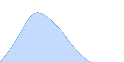 Ribonuclease pancreatic pair distance distribution function