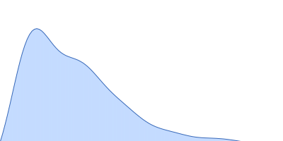 Myotilin Ig1Ig2 (250-498) pair distance distribution function