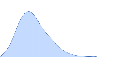 Galectin-10 Tyr69Glu pair distance distribution function