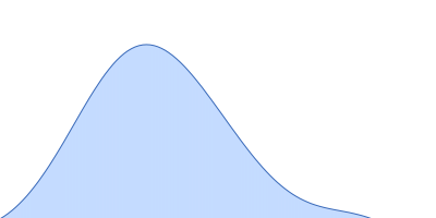 LIM domain-binding protein 1, L87Q pair distance distribution function