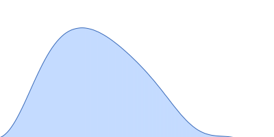 ATP-citrate synthase pair distance distribution function