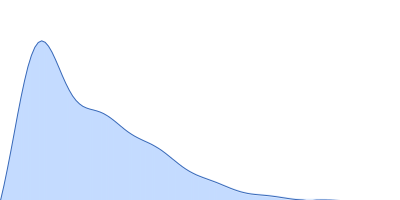 Flagella binding tail protein pair distance distribution function