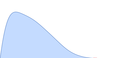 Poly-adenosine pair distance distribution function