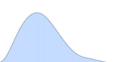 Phenylalanine-4-hydroxylase pair distance distribution function