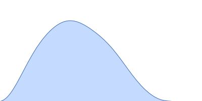 ATP-citrate synthase pair distance distribution function